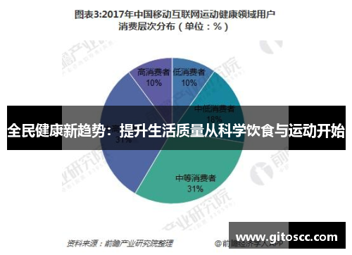 全民健康新趋势：提升生活质量从科学饮食与运动开始