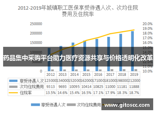 药品集中采购平台助力医疗资源共享与价格透明化改革