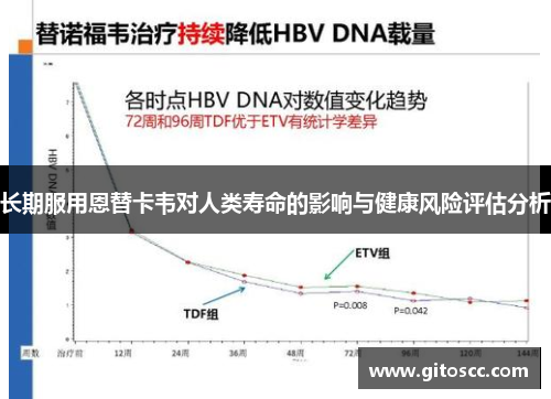 长期服用恩替卡韦对人类寿命的影响与健康风险评估分析