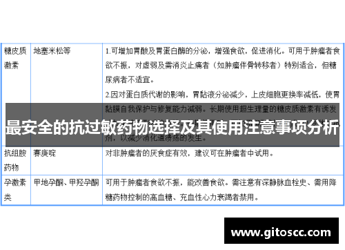最安全的抗过敏药物选择及其使用注意事项分析
